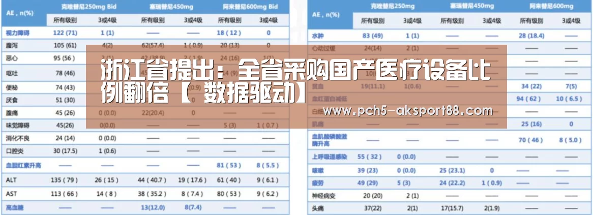 浙江省提出:全省采购国产医疗设备比例翻倍【 数据驱动】(图2) 体育数据平台