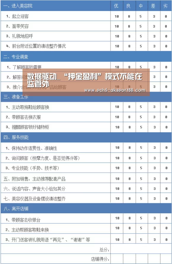 数据驱动_“押金盈利”模式不能在监管外(图3) 品牌故事